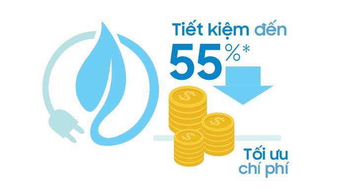 Tiết kiệm năng lượng tối đa