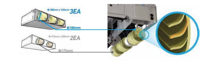 Dàn lạnh giấu trần nối ống gió AJ052TNLPKH/EA có tiếng ồn thấp, lưu lượng gió tăng