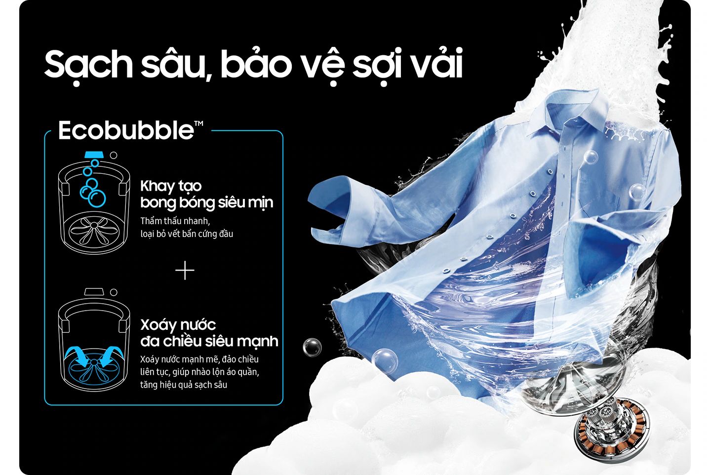 Công nghệ Ecobubble tạo bong bóng siêu mịn cùng xoáy nước đa chiều siêu mạnh