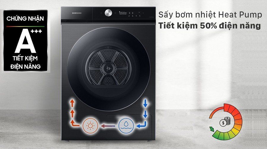 Công nghệ HeatPump sấy bơm nhiệt tiết kiệm điện năng hiệu quả 