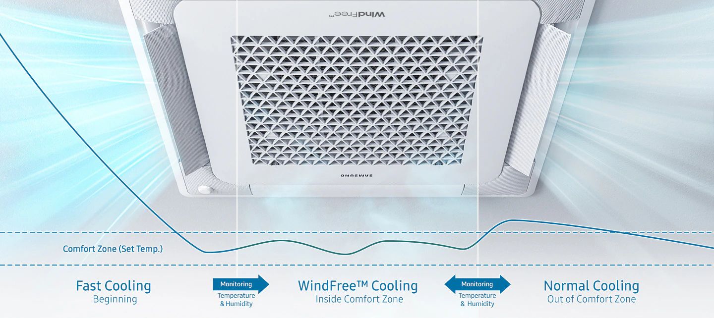 Làm lạnh nhanh chóng và mạnh mẽ 