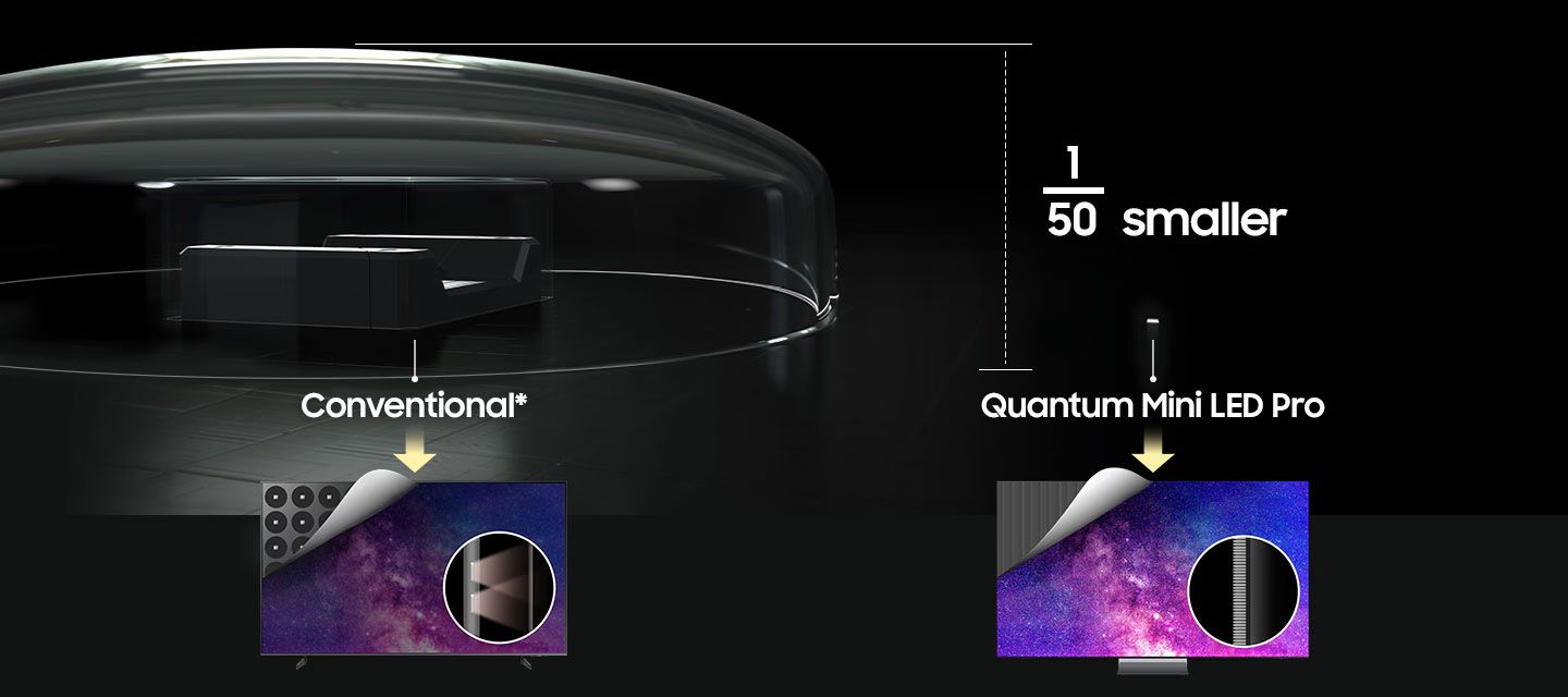 Công nghệ đèn nền Quantum Mini LED Pro