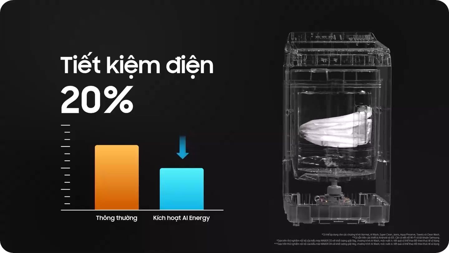 Tính năng AI Energy* có thể tiết kiệm điện thông minh